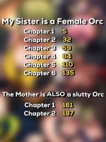 My Little Sister & The Mother Is A Female Orc H.q. Collection page 2